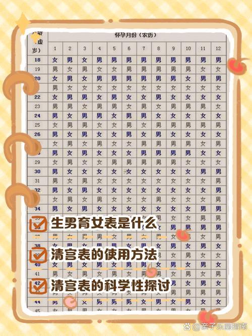 生男生女早知道