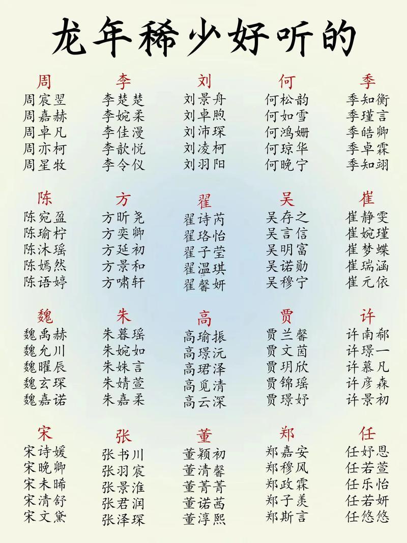 給寶寶取名字
