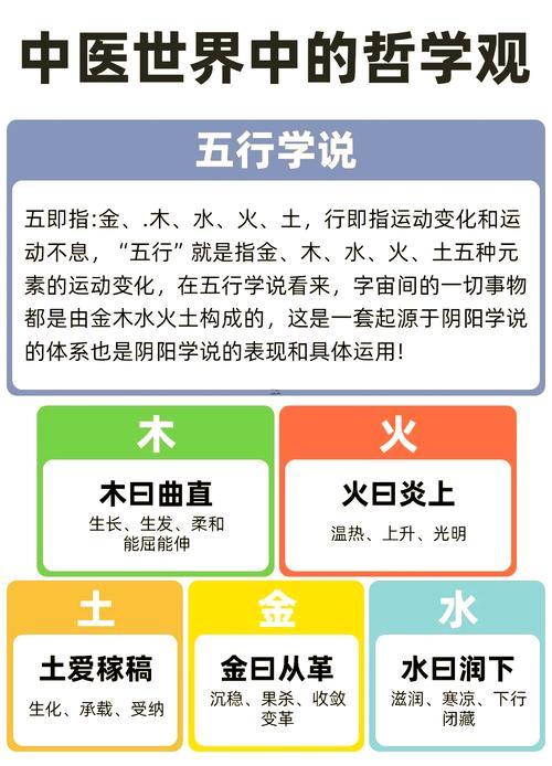 五行同五臟