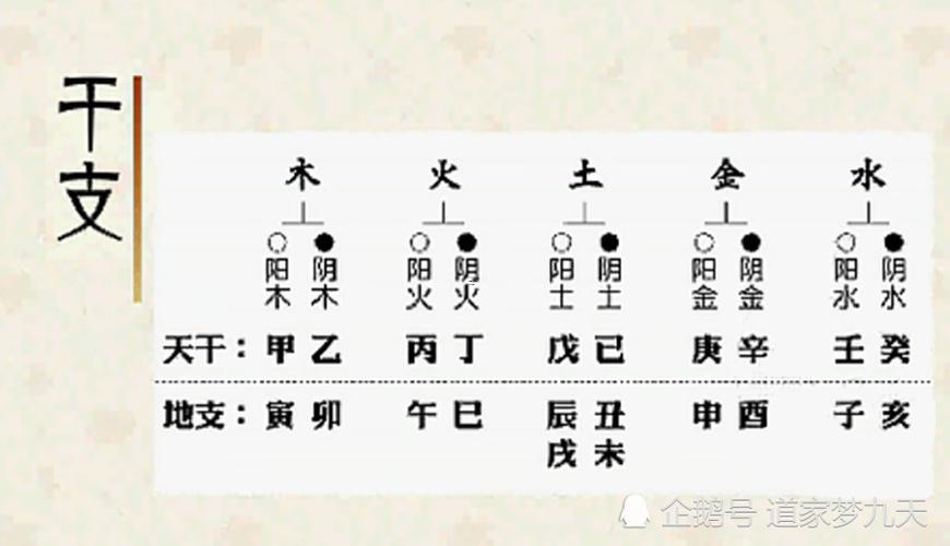 八字五行對照表