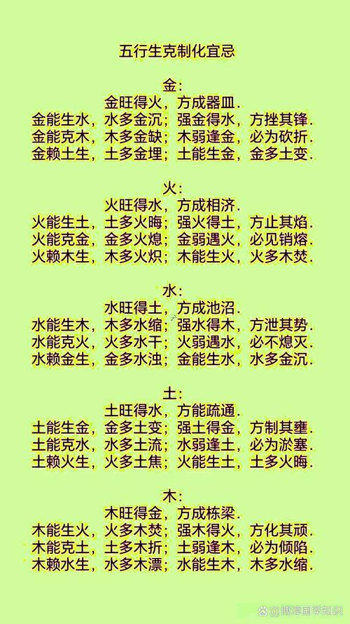 諾五行屬啥東西