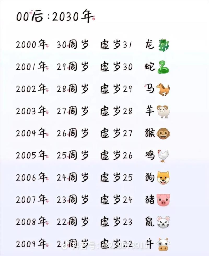 22歲是哪一年的
