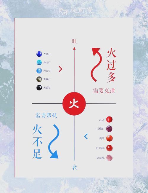 西方五行屬什么