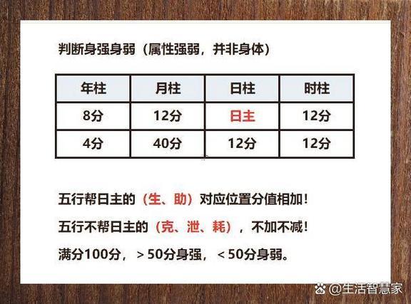 原字五行屬啥