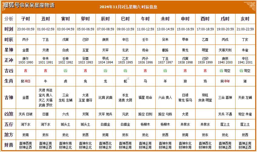 11月份搬廠吉日有哪些