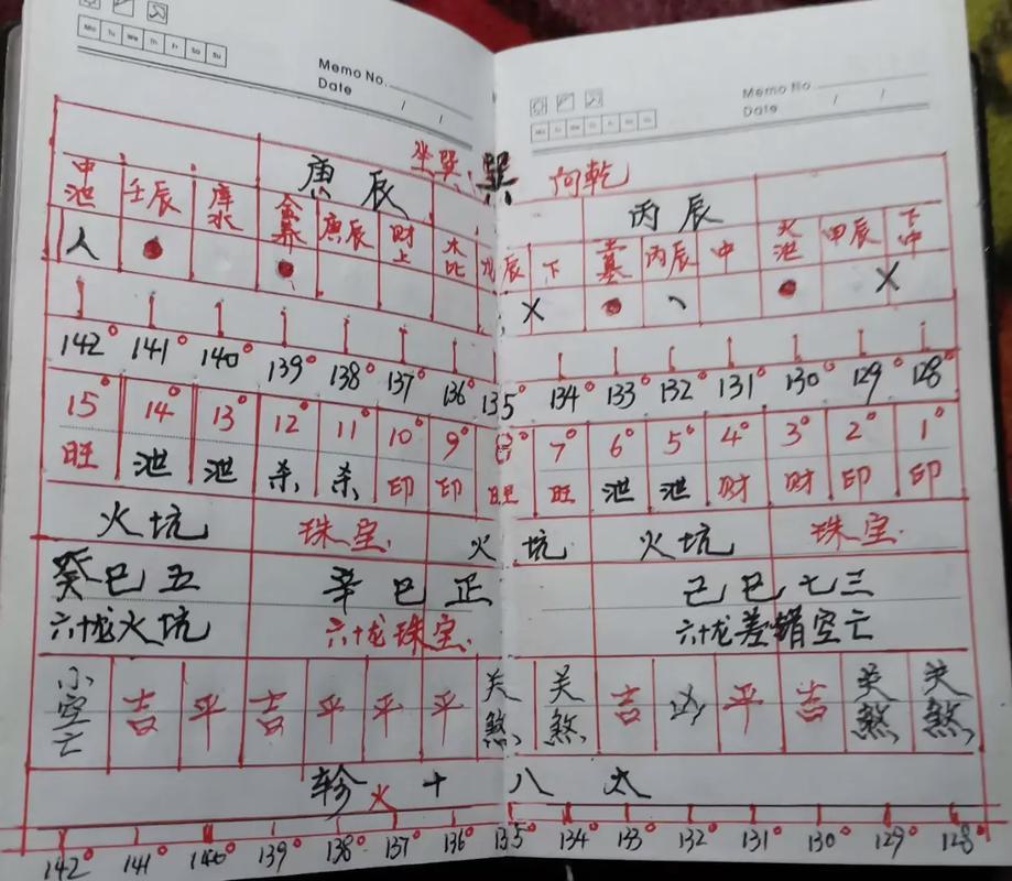 二十四山羅盤