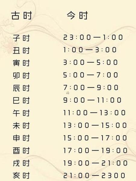 早上7點(diǎn)到9點(diǎn)是何事時(shí)辰