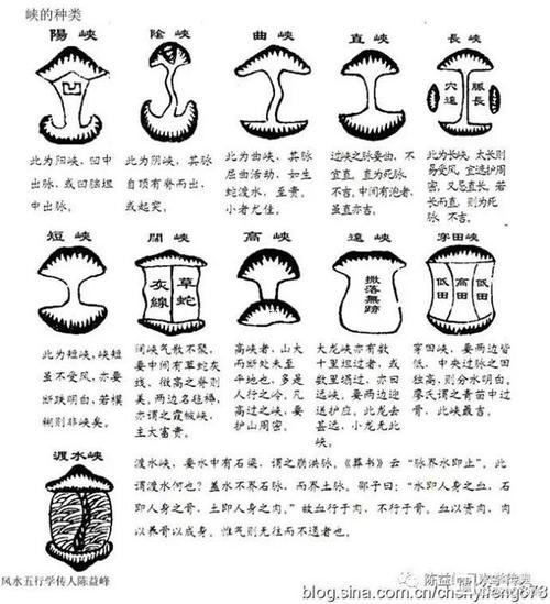風水認識