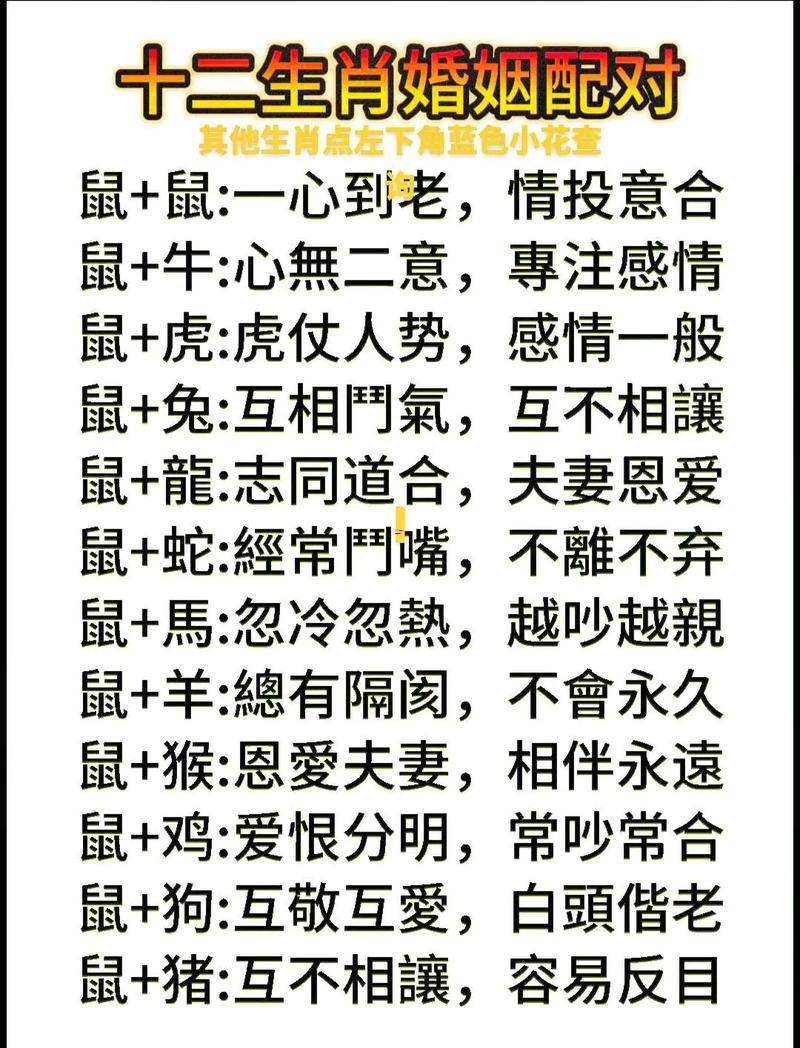 婚配測算