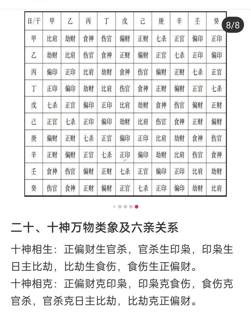 年月日四柱十神算法