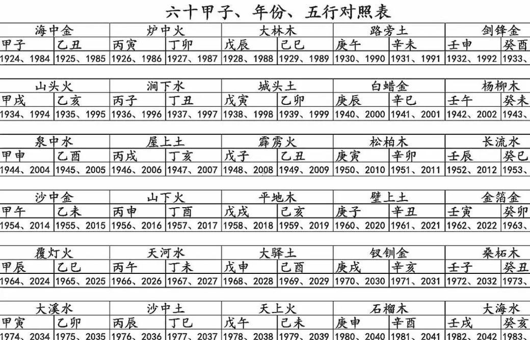 六十甲子納音歌