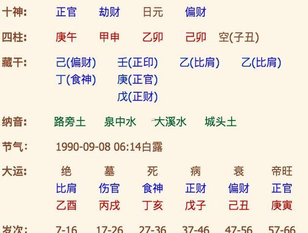 查生辰八字免費(fèi)