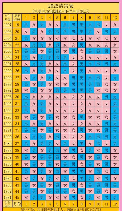 2019年清宮表