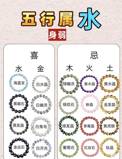 喜五行屬啥