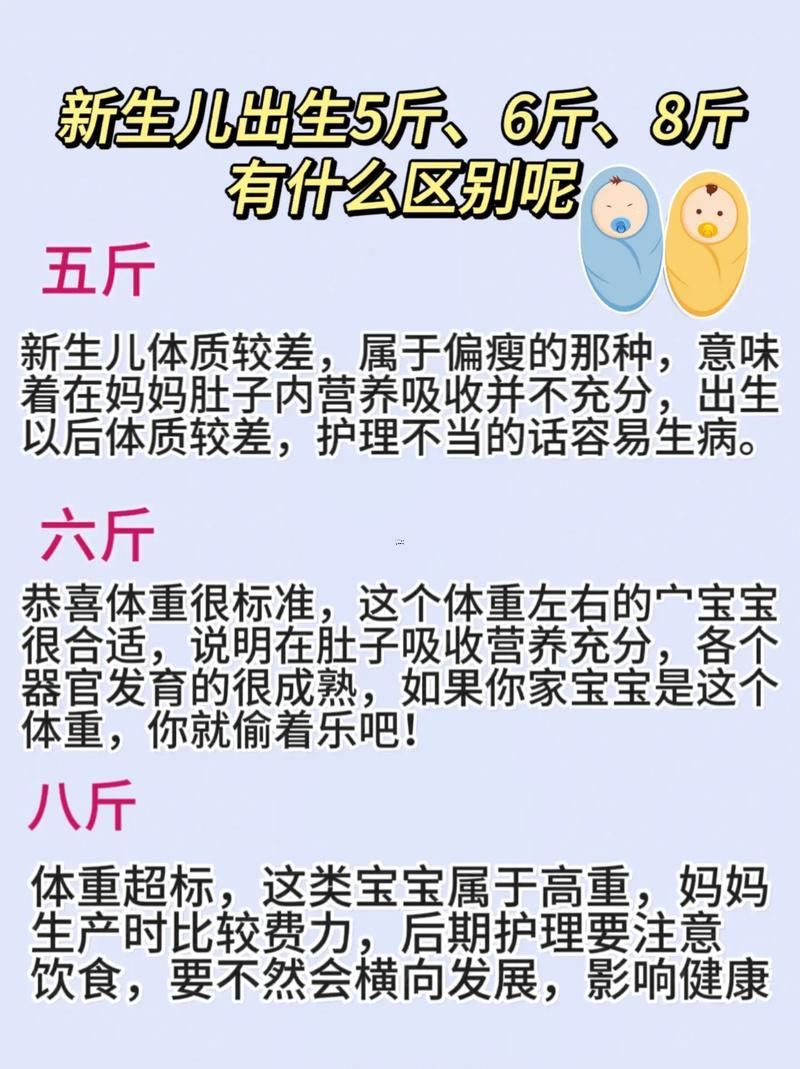 出生體重