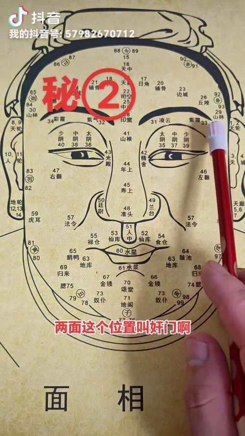 奸門是哪里