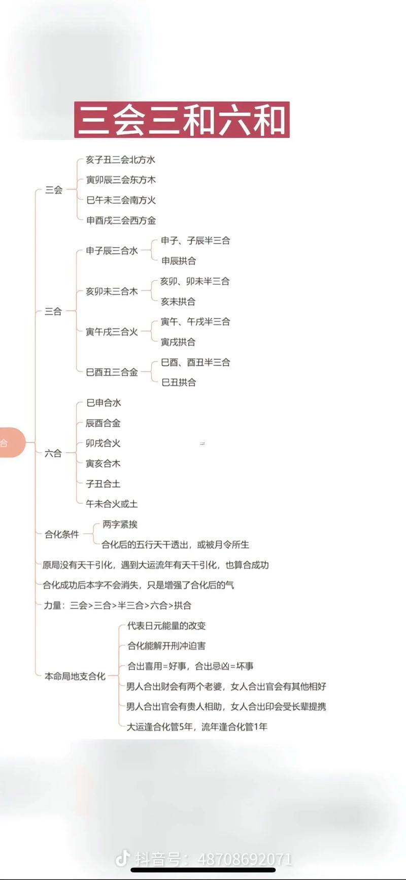 八字命宮算命