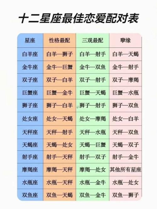 12星座配對(duì)指數(shù)表