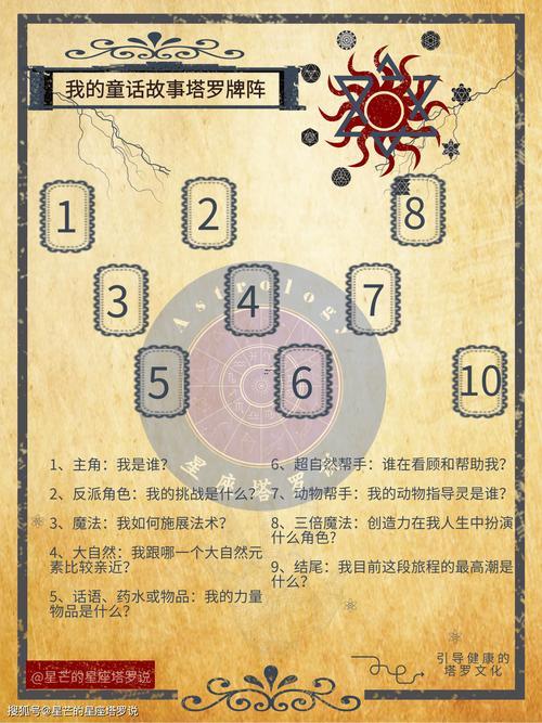 塔羅雙方關(guān)系牌陣