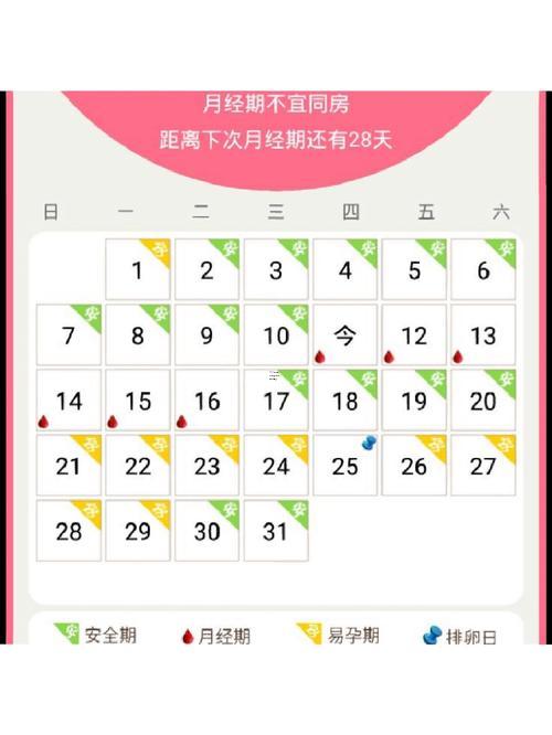安全期計(jì)算器在線查詢