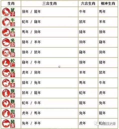 屬雞的三大忌配生肖屬