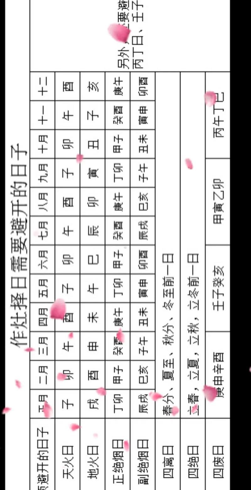 2026年9月份作灶吉日