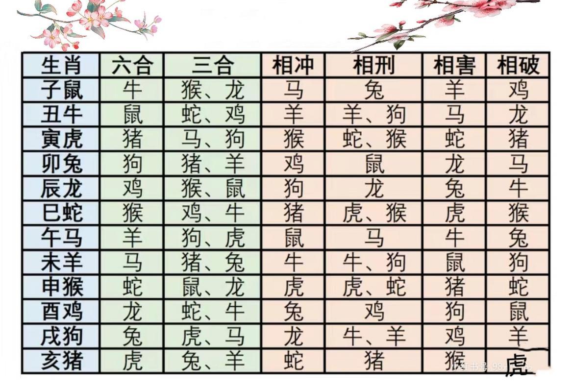屬雞相克相沖的屬相