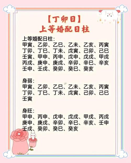 日柱看女命配偶