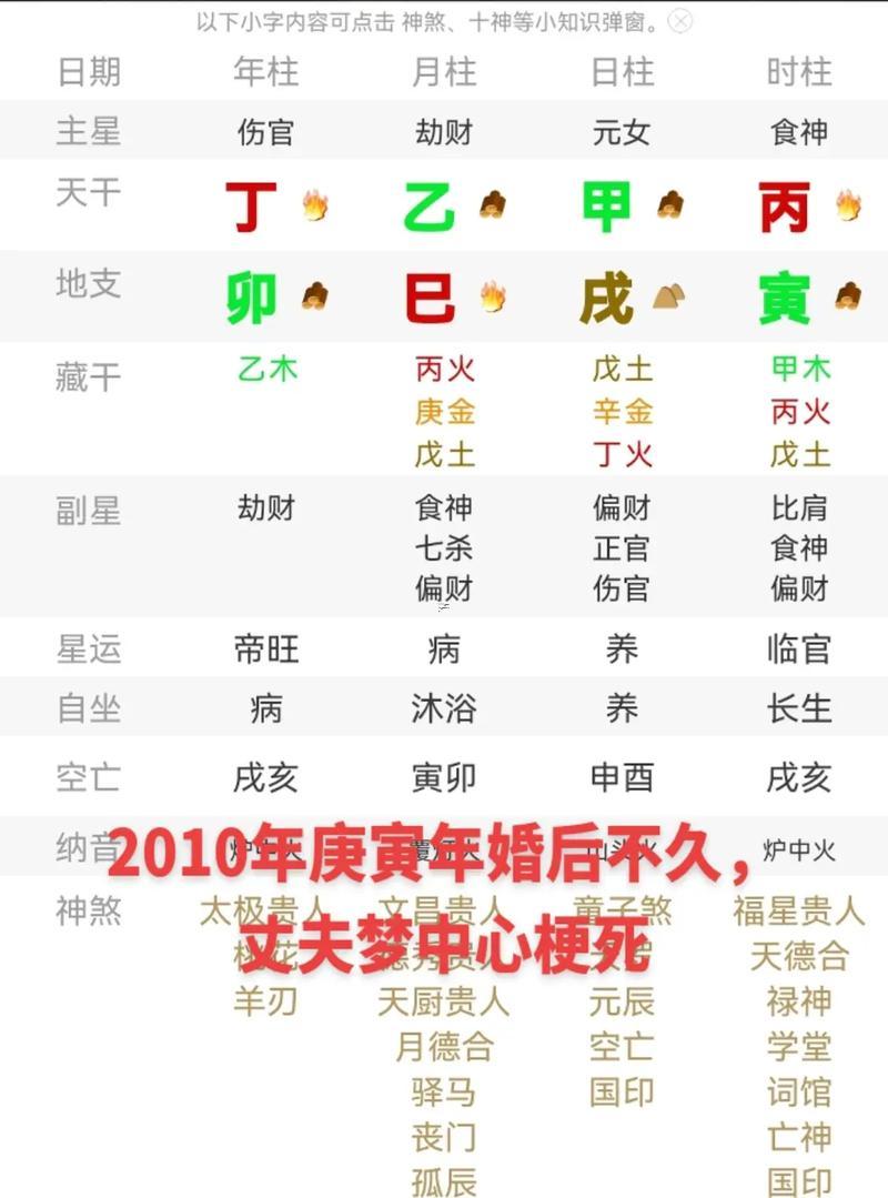 五兩三錢女命