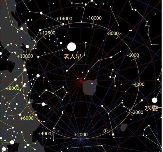 北極星在誰星座