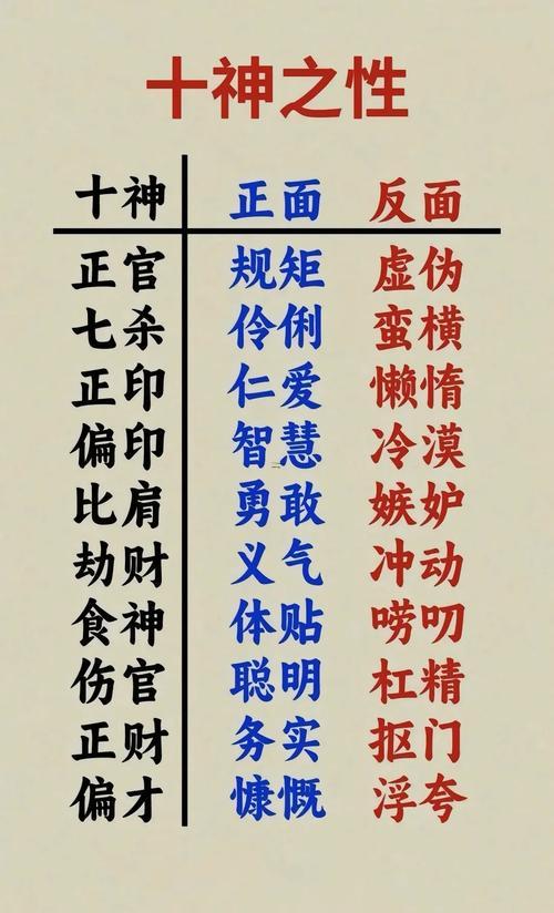 傷官正印