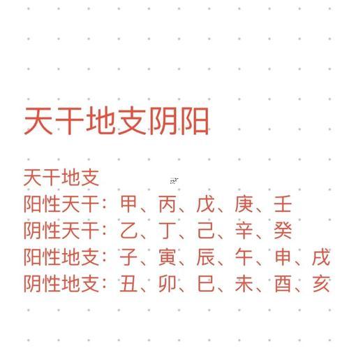 怎么知道自己八字