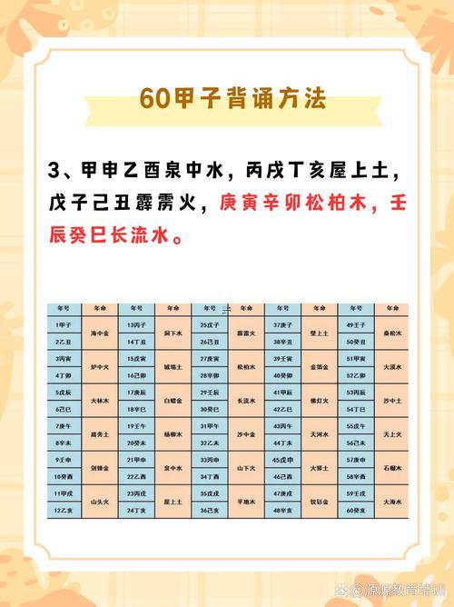 己亥己巳壬申丙午