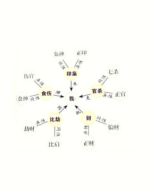 58歲屬什么生肖
