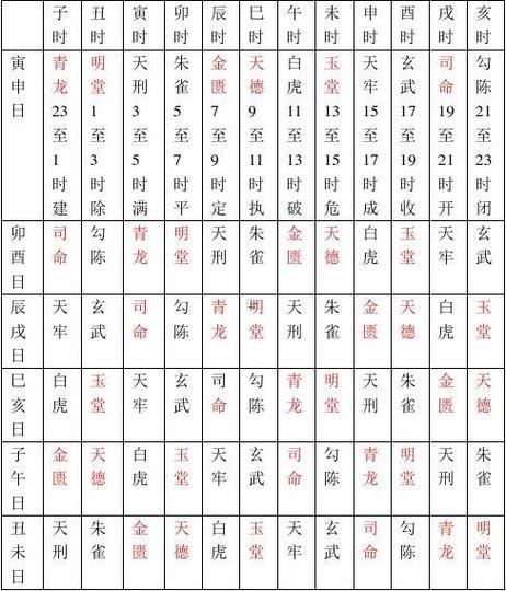 2025年11月種樹吉日查詢