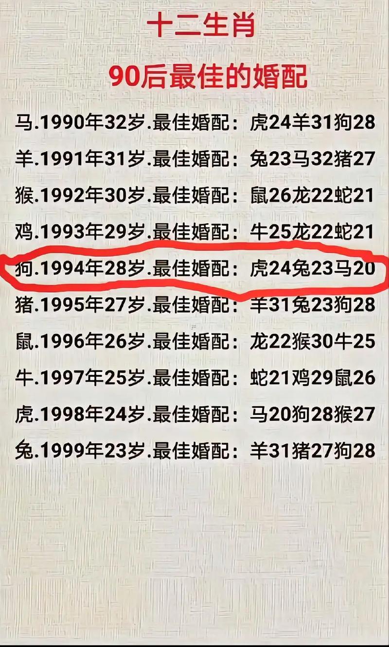 93年的屬什么東西