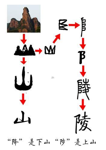 山字五行屬什么東西