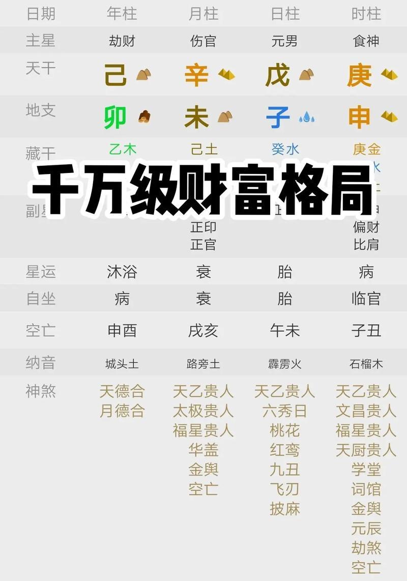 年柱代表何事