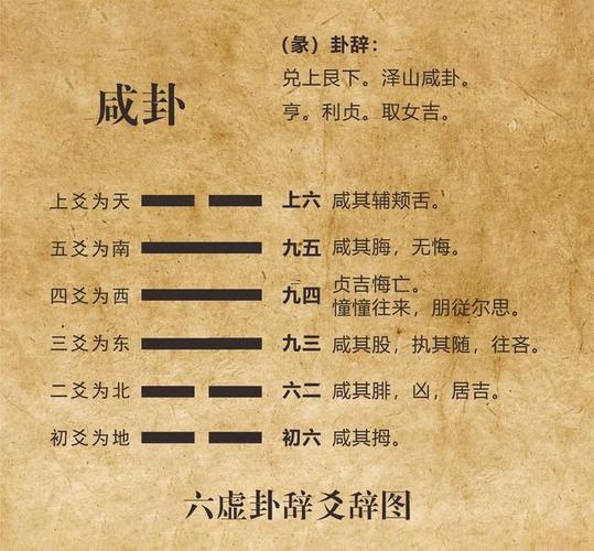 澤山咸卦