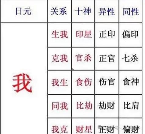 八字印重好不好