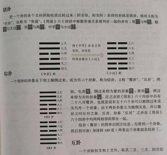 易經(jīng)的錯(cuò)卦還有綜卦有什么東西有價(jià)值 
