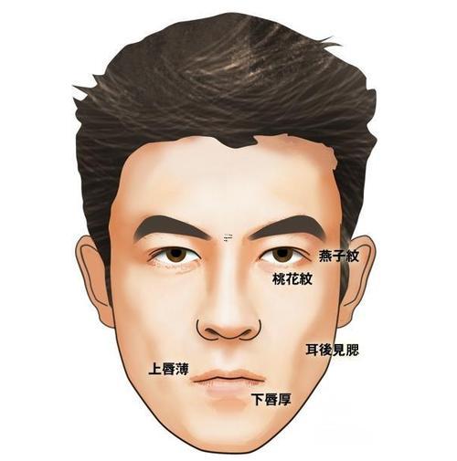 男人下唇薄面相