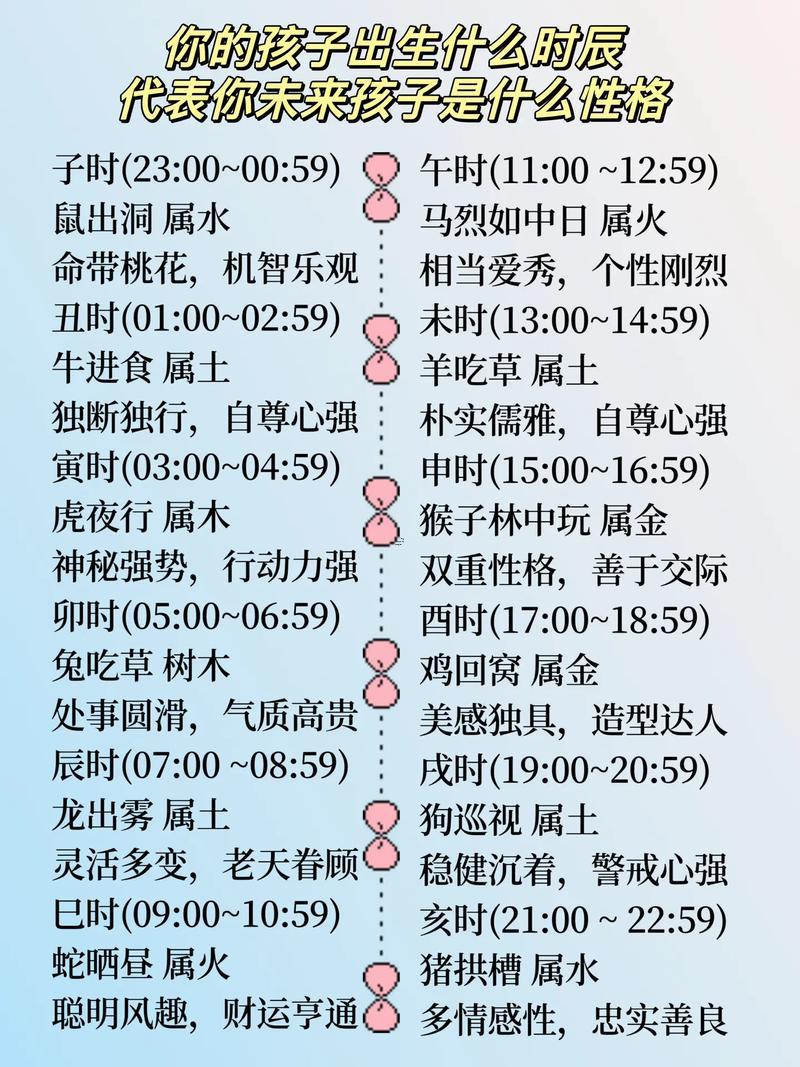 辰時(shí)出生的人