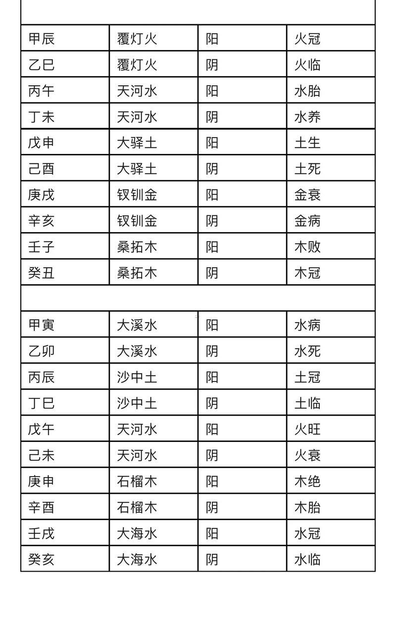 名字五行屬性