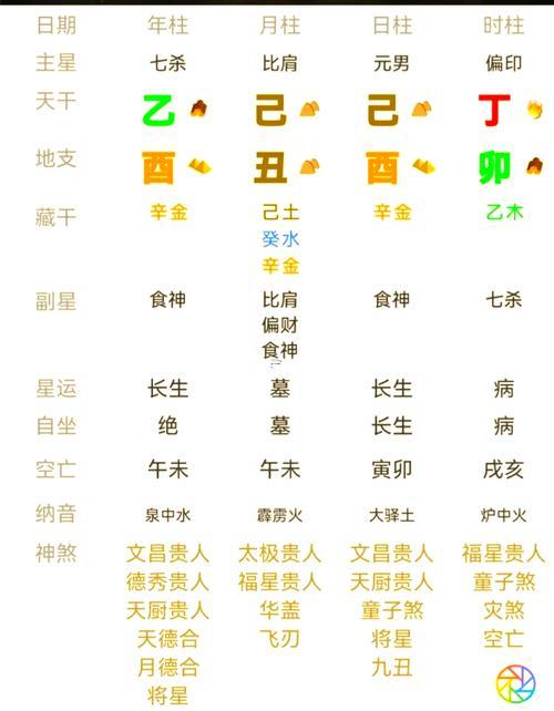 命相五行查詢表