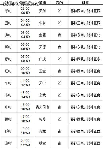 10月22是不是黃道吉日