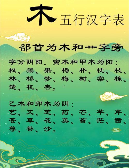 五行屬木的字大全還有含義