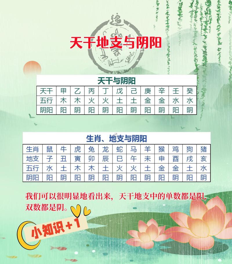 天干地支年月日時算法