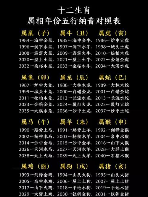 年份同五行對(duì)照表