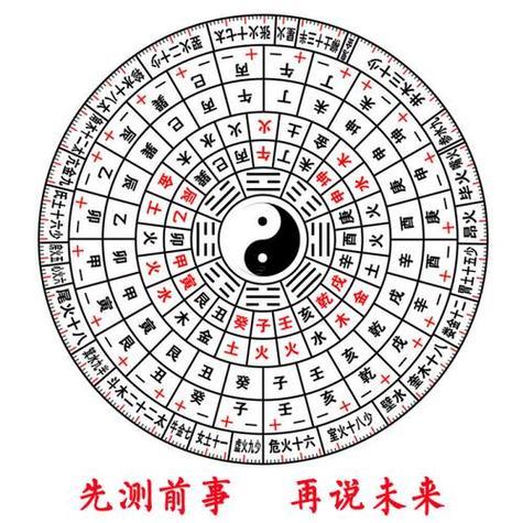 八字排盤(pán)中的大運(yùn)怎么解